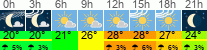 Wetter 3 Stunden