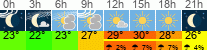 Wetter 3 Stunden
