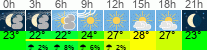 Wetter 3 Stunden