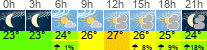 Wetter 3 Stunden