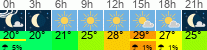 Wetter 3 Stunden