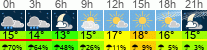 Wetter 3 Stunden