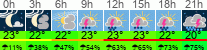 Wetter 3 Stunden