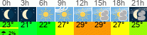 Wetter 3 Stunden