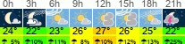 Wetter 3 Stunden