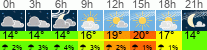 Wetter 3 Stunden