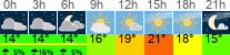 Wetter 3 Stunden