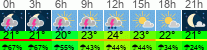 Wetter 3 Stunden