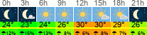 Wetter 3 Stunden