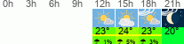 Wetter 3 Stunden