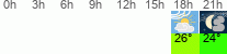 vreme 3 ure