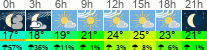 Wetter 3 Stunden