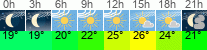 Wetter 3 Stunden
