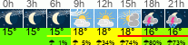 Wetter 3 Stunden