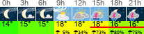Wetter 3 Stunden