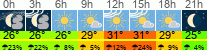 Wetter 3 Stunden