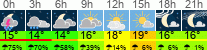 Wetter 3 Stunden