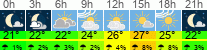 Wetter 3 Stunden