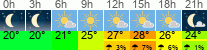 Wetter 3 Stunden