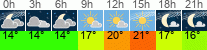 Wetter 3 Stunden