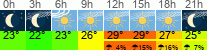 vreme 3 ure