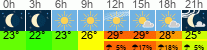 Wetter 3 Stunden