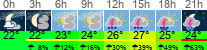 vreme 3 ure