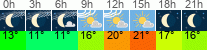 Wetter 3 Stunden