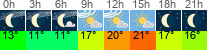 Wetter 3 Stunden