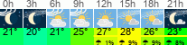 Wetter 3 Stunden