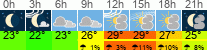 Wetter 3 Stunden