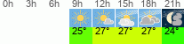 Wetter 3 Stunden
