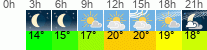 Wetter 3 Stunden