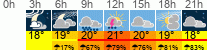Wetter 3 Stunden