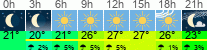 Wetter 3 Stunden