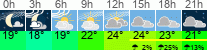 Wetter 3 Stunden