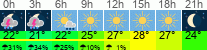 vreme 3 ure