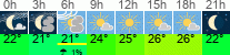 vreme 3 ure