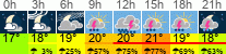 Wetter 3 Stunden