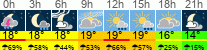 Wetter 3 Stunden