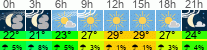 Wetter 3 Stunden