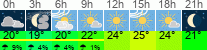 Wetter 3 Stunden