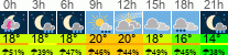 Wetter 3 Stunden
