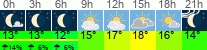Wetter 3 Stunden