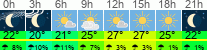 Wetter 3 Stunden