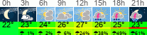 Wetter 3 Stunden