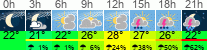 Wetter 3 Stunden