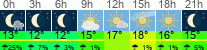 Wetter 3 Stunden