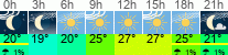 Wetter 3 Stunden