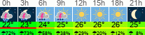 Wetter 3 Stunden